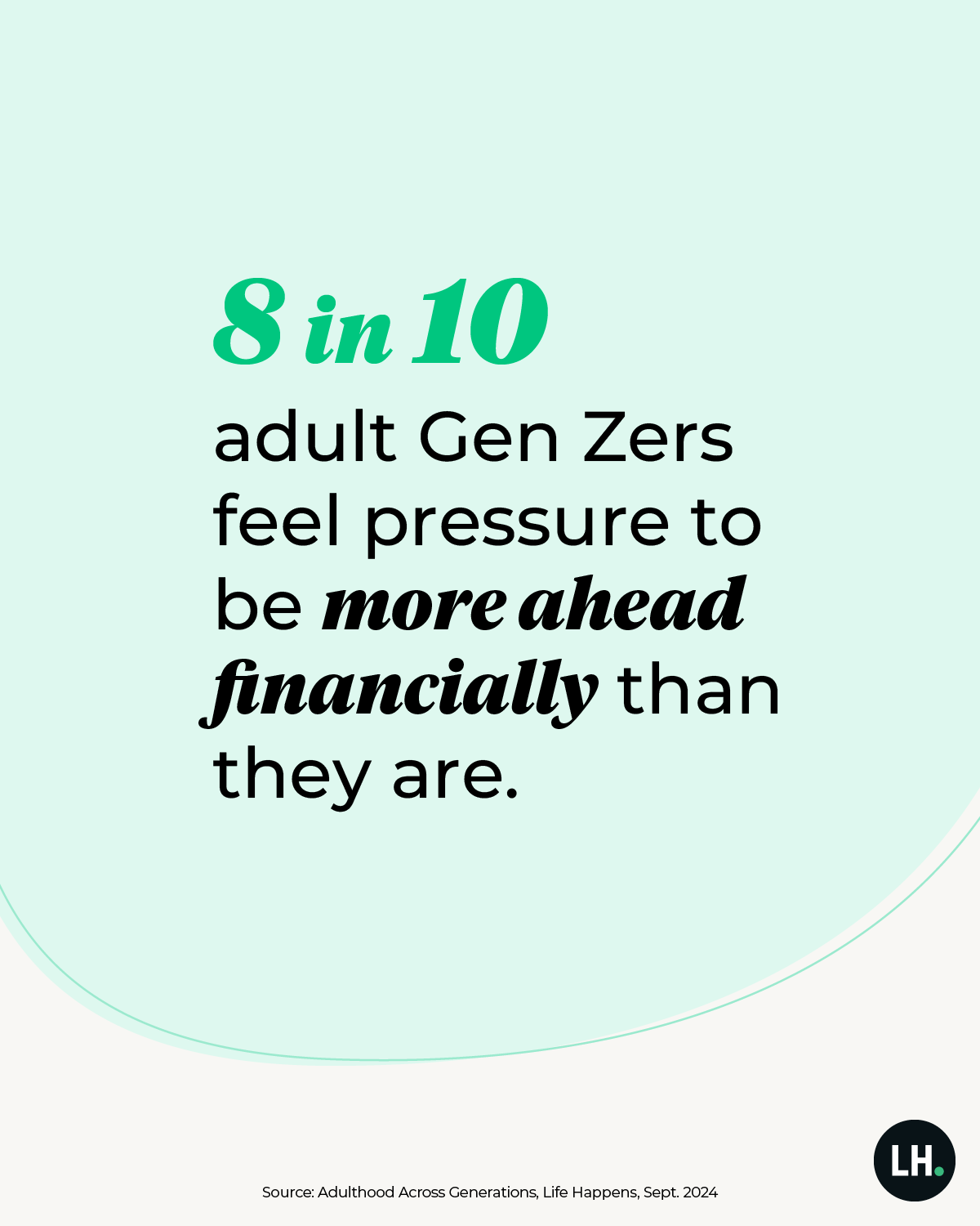 graphic_LIAM_Talker_Survey_stat_8_in_10_gen_z_2024_1200x1500_branded 8 in 10 adult Gen Zers feel pressure to be more ahead financially than they are.