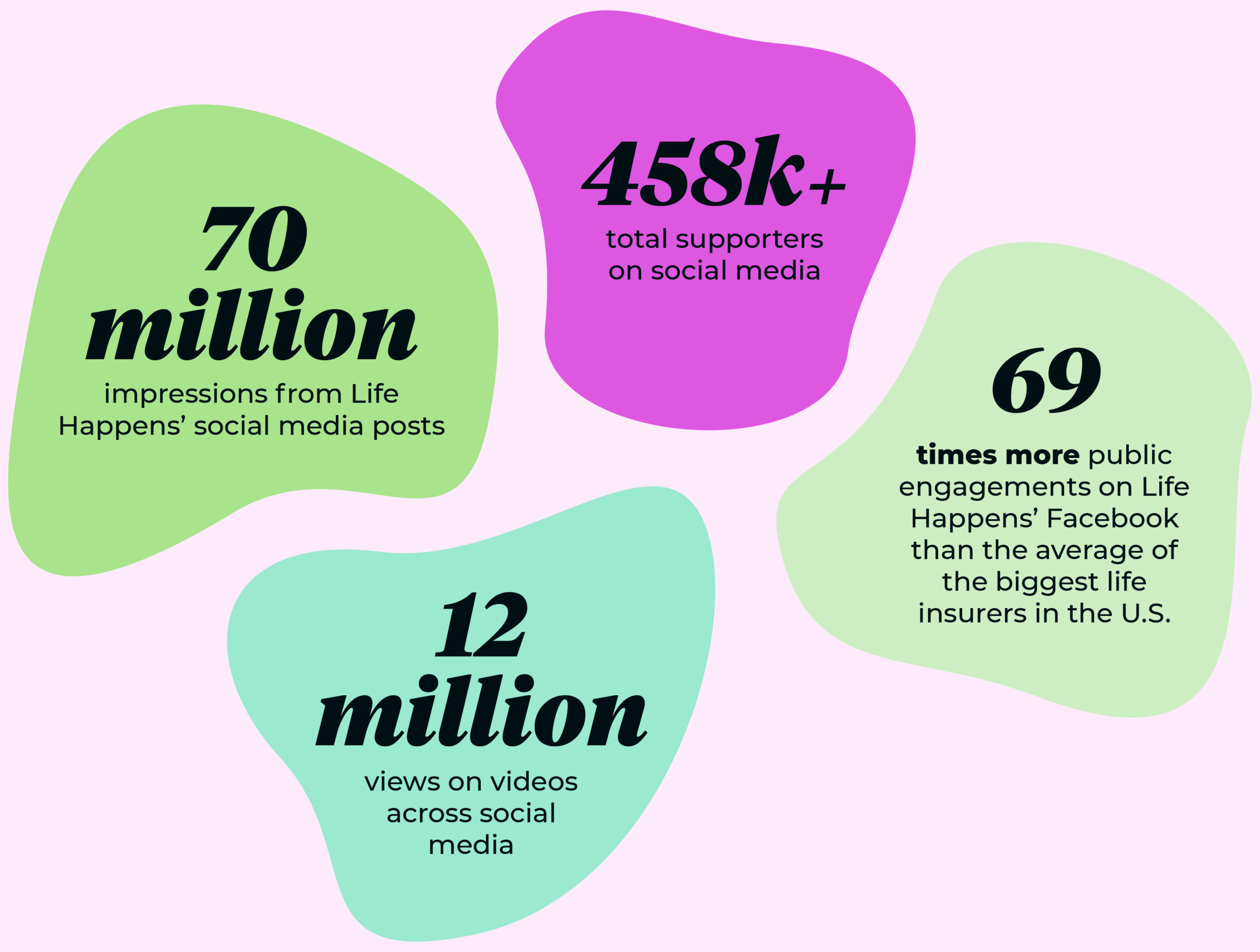 2024_Annual_Report_Social_Media_stats